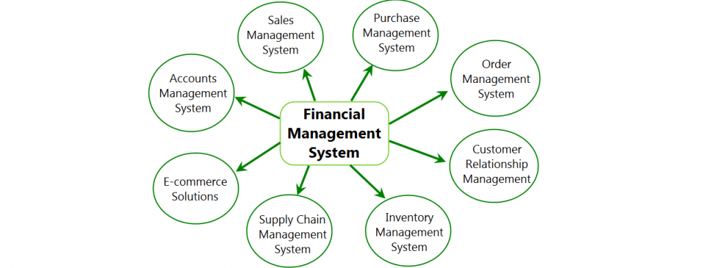 personal classroom management system personal classroom management system